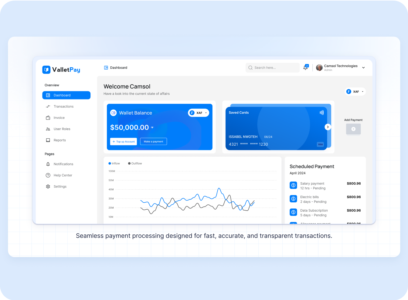 Content strategy and channel planning